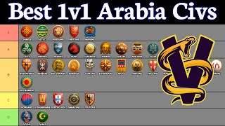 AOE2:DE | The Best Civs in 1v1 Arabia!