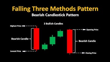 Mastering Falling Three Methods Candlestick Pattern