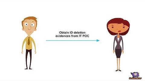 User Access Revocation controls- v2