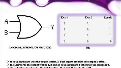 4.1 INTRODUCTION-LOGIC GATES-R .D .Sivakumar
