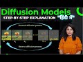 How Diffusion Models Work ?
