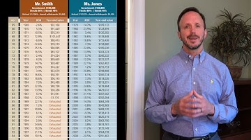 Sequence of Returns Risk #11