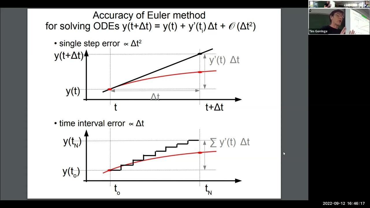 Euler second order Runge Kutta and fourth order Runge Kutta methods for