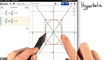 Hyperbolas - Visualizing Algebra