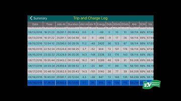 How to access Trip log in Leaf Spy for IOS iPhone
