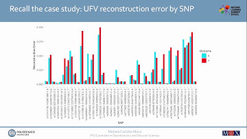 OCD - Deep Sparse Autoencoder for outlier Detection in Radiogenomicsks