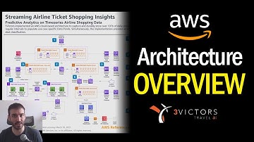 Real Life AWS Application Architecture Example - Streaming Airline Data