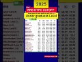 #motivation #ssc #railway #viral #trending #foryou #ntpc #cgl #cutoff #trending #upsc #studytips