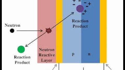 Neutron Detection Introduction # Nuclear Detectors - Ionization Chamber & Proportional Counter.