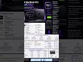 MacBook Pro M5 Max — overkill या future-proof? 🤯”#shorts #shortsfeed #macbookpro #apple #viral