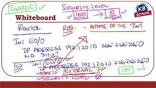 ASA 9.6   Overview and Traffic Flow