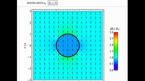Dielectric Sphere in a Uniform Electric Field