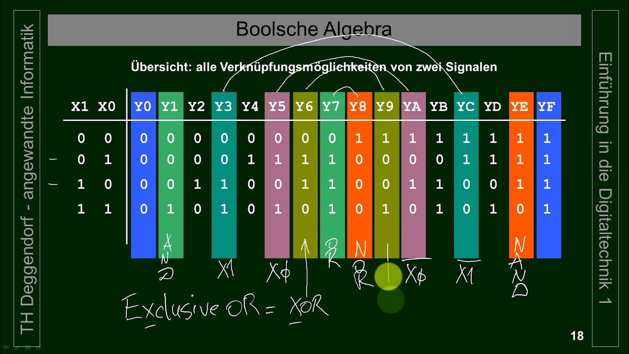 Prof. Dr. Boesnecker   Digitaltechnik 1   Teil 6  V2.0