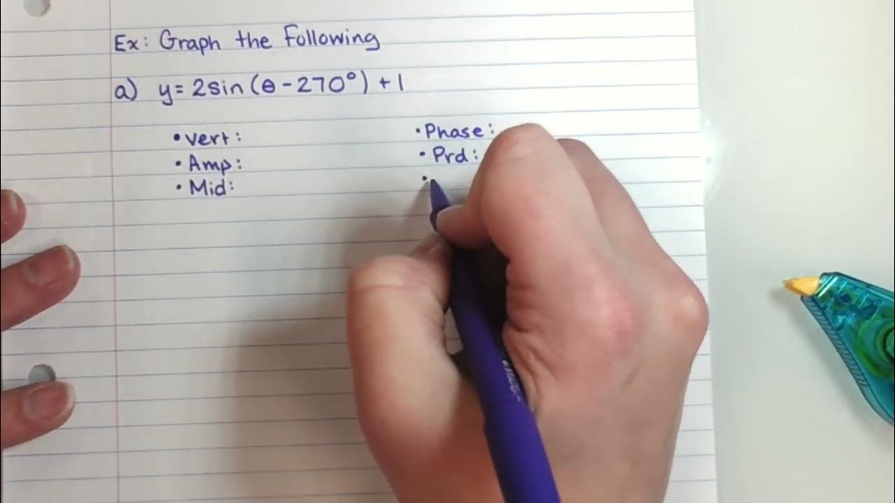 Fst 12 8 day 1 transformations of trig graphs youtube