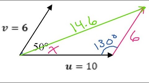 Vector Addition using the Laws of Sines and Cosines