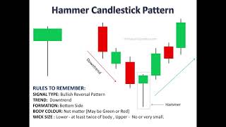 Candlestick Patterns Every Trader Needs 📈 #stockmarket #shorts