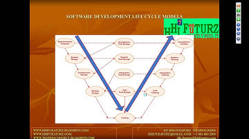 3MANUAL_TESTING_LIFE_CYCLE_MODELS_1