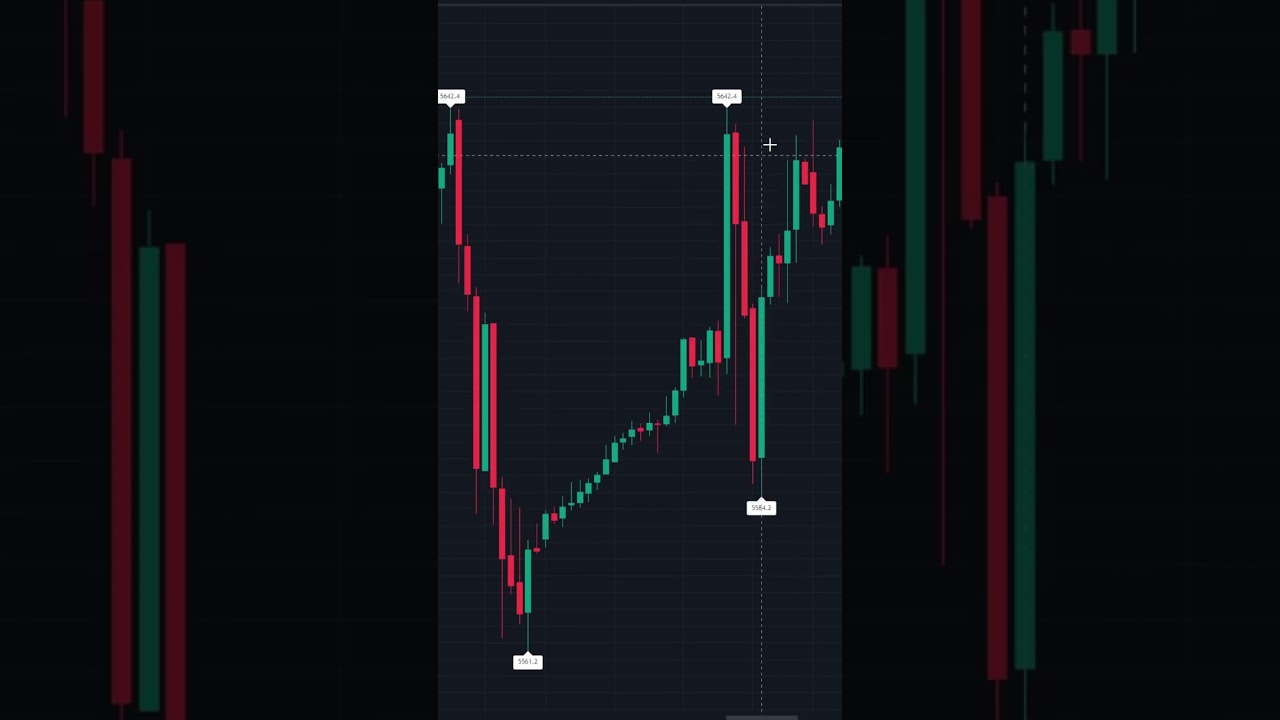 Perfect Your Entries with Pivot Points