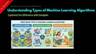 Celebrity understanding types of machine learning algorithms || Lesson 16 || Machine Learning || Profile