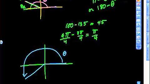 Reference Angles and the Unit Circle precalculus trigonometry
