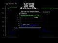 The context your scan tool is missing. #mechanic #automotive #diagnostics #scantool #shopowner #obd2