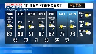 FIRST ALERT WEATHER: Storm chances linger today with more heat tomorrow!