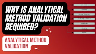 Why is Analytical Method Validation Required | Requirements of Analytical Method Validation