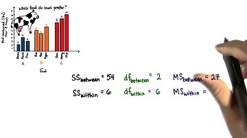 Mean Squares - Intro to Inferential Statistics