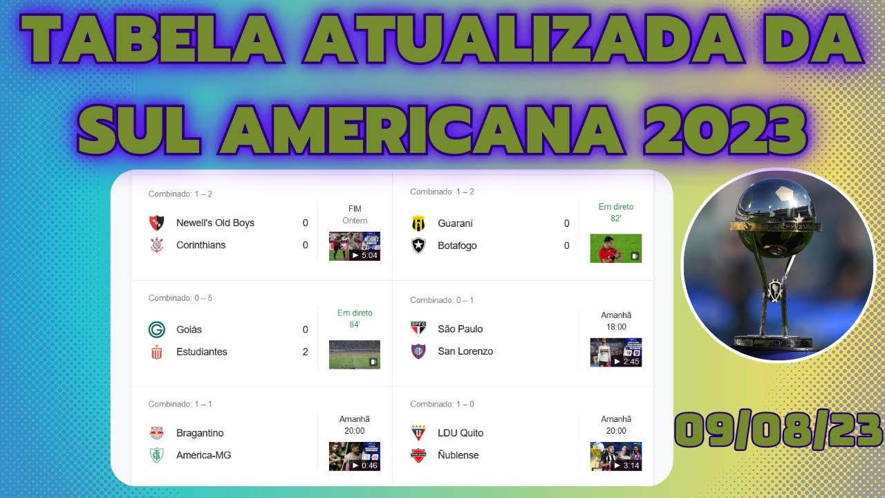 Tabela da Sul-Americana 2023: veja data e hora dos jogos