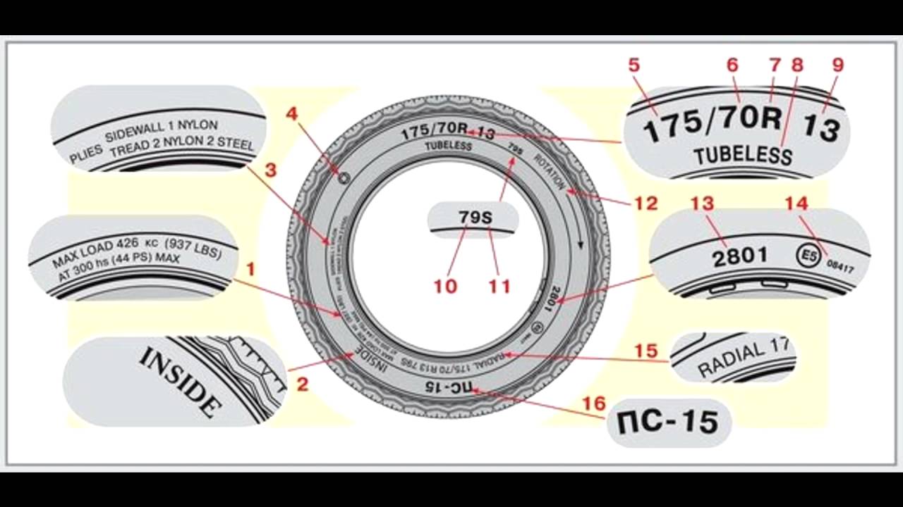 Шины обозначения 1 - YouTube