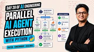 Parallel Agent Execution: The Speed Hack Every AI Engineer Needs | Day 28