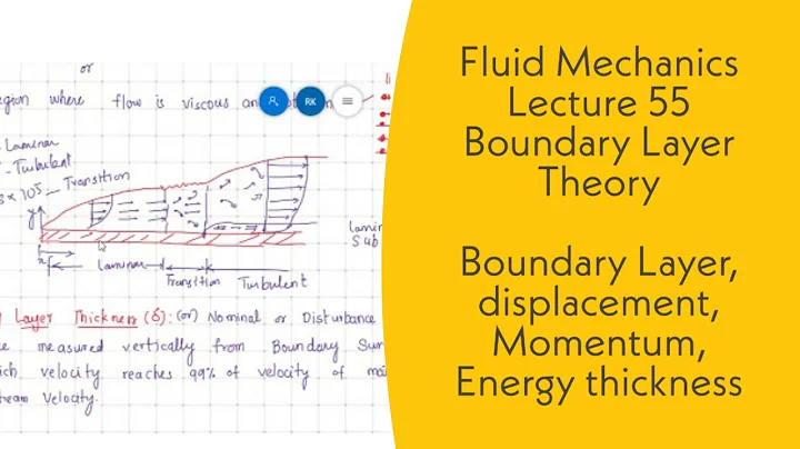 Fluid Mechanics | L55 | Boundary Layer Theory | Thickness | GATE, ESE