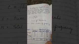 Detailed The Contingency Coefficient or C Profile