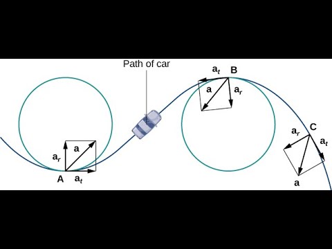 Relative velocity and Tangential and Normal Components of Acceleration ...