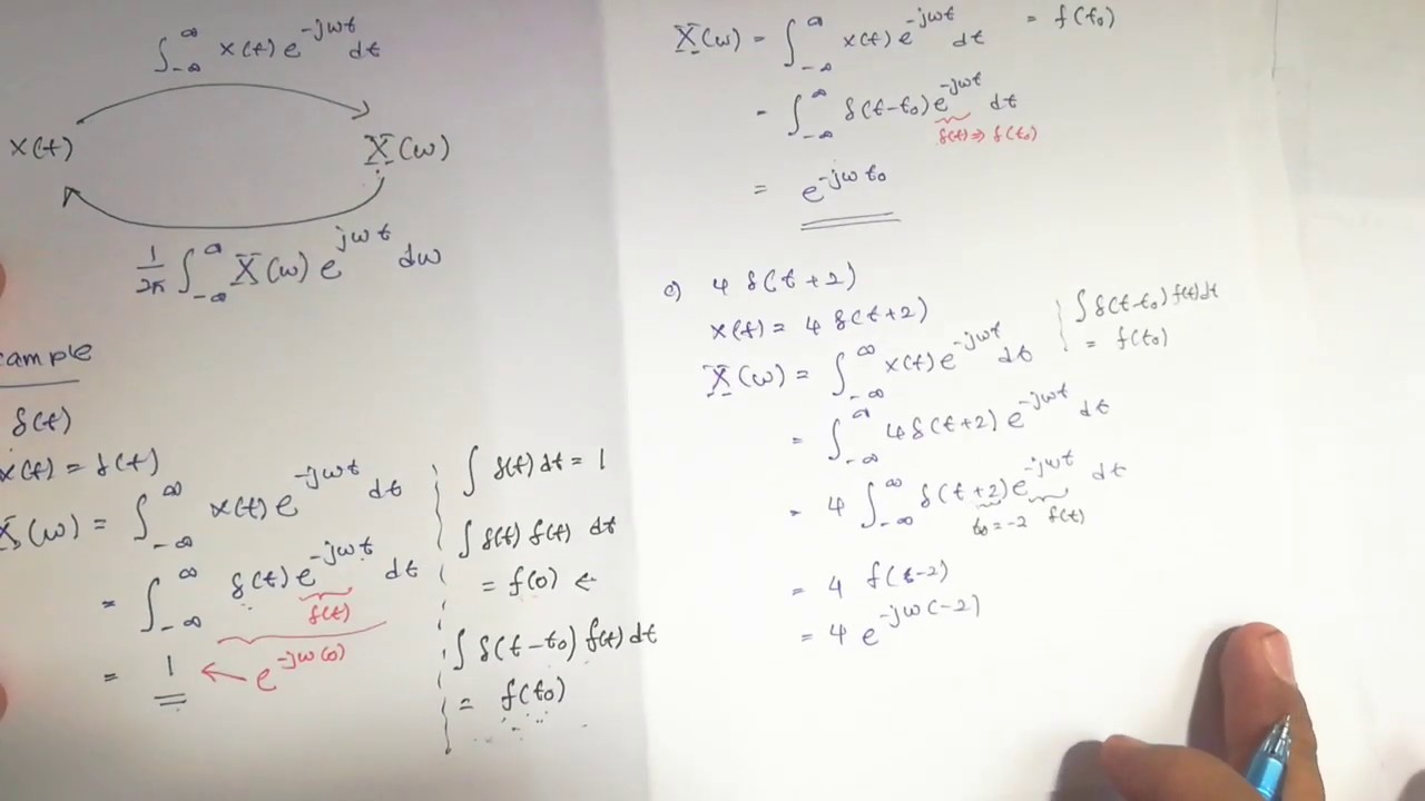 Lecture 4.1: Definition of Fourier Transform