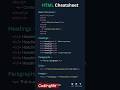 html basic concept #coding #shorts