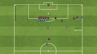 SOLV Soccer - Barca Corner Kick play