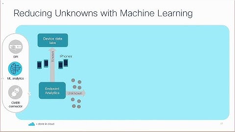 Advanced Endpoint Visibility with Cisco AI Endpoint Analytics | Overview and Benefits