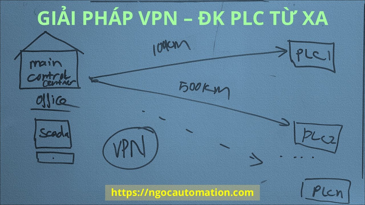 kh-a-h-c-i-u-khi-n-plc-qua-vpn-b-i-1-gi-i-ph-p-i-u-khi-n-plc-t-xa
