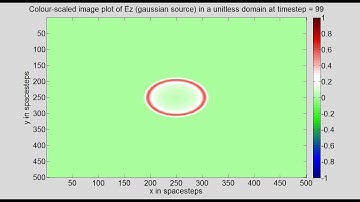 Program23B 2D FDTD (gaussian source)  Open Boundary Unitless Matrix Update Sparse matrix