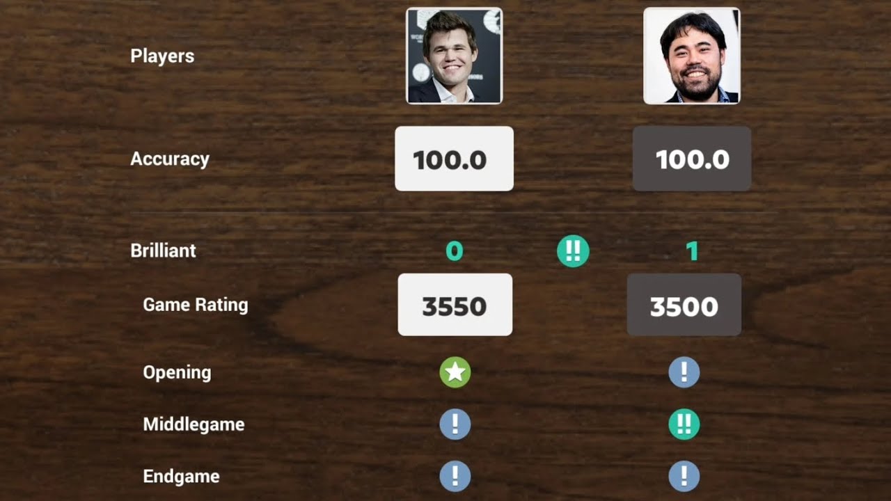 Hikaru Nakamura VS Magnus Carlsen || The PERFECT GAME