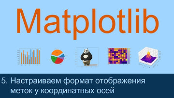 #5. Настраиваем формат отображения меток у координатных осей | Matplotlib уроки