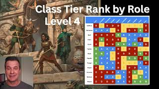 D&D: The Artificer Class Isn't Good at Anything