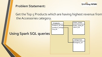 Joining 3 or more tables using Spark SQL queries with Scala | Scenario-based questions | Part -2