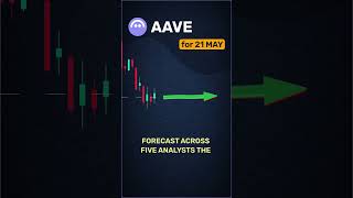 AAVE consensus outlook by May 21