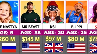 Richest Youtubers In 2023, Networth & Age