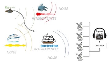 Short introduction to Constant Separating Vector mixing model for Blind Source Extraction