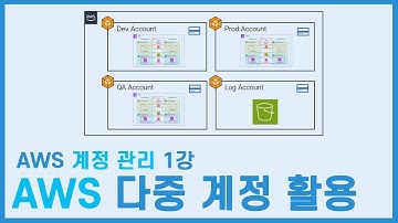 아직도 AWS계정 하나만 사용하세요? -AWS 계정 관리 1강 : AWS 다중 계정 활용-