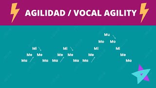 Improve your singing agility and speed | Vocalization exercises | Voice warm up