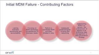 Initiating a Customer MDM/Data Governance Program